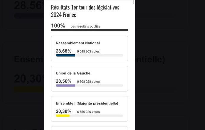 Élections 2024 : Faux résultats en ligne, attention aux pièges