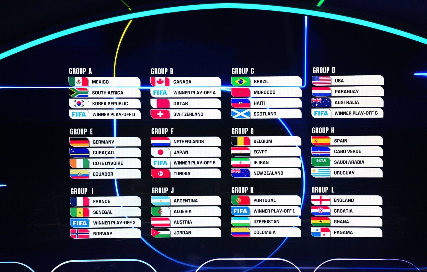 Coupe du monde 2026 : tous les groupes dévoilés