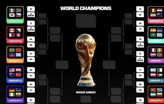 Coupe du monde 2026 : France-Suède, le tableau des 16es