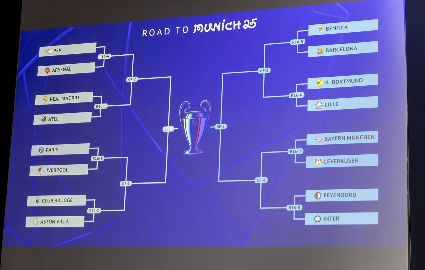 Calendrier complet des 8es de finale de la Ligue des Champions