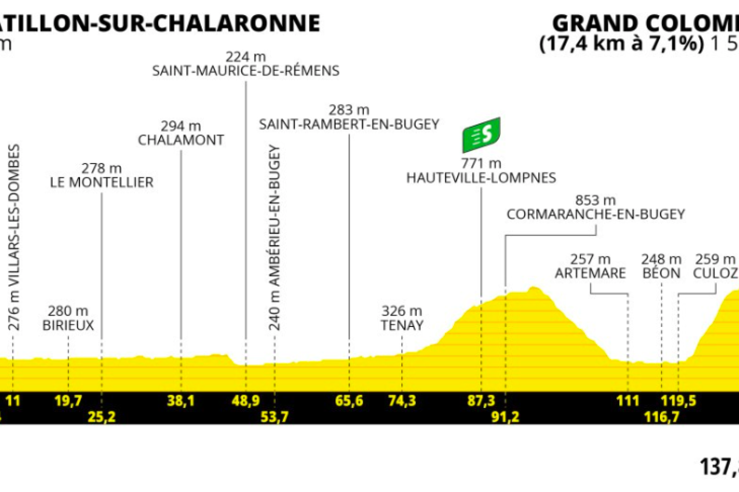 Tour de France 2023 : le parcours de la treizième étape, entre Châtillon-sur-Chalaronne et le Grand Colombier