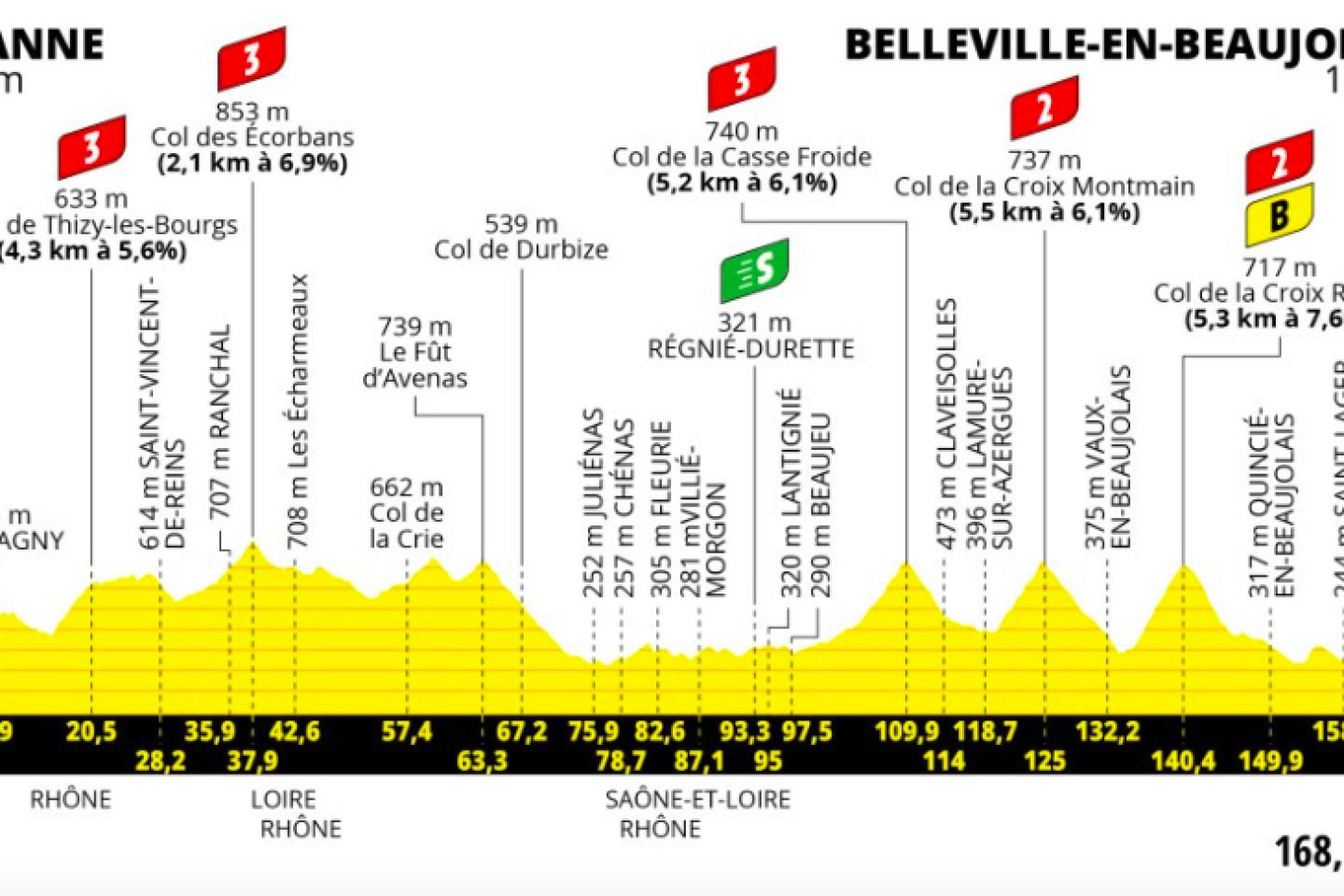 Tour de France 2023 : le parcours de la douzième étape, entre Roanne - Belleville-en-Beaujolais