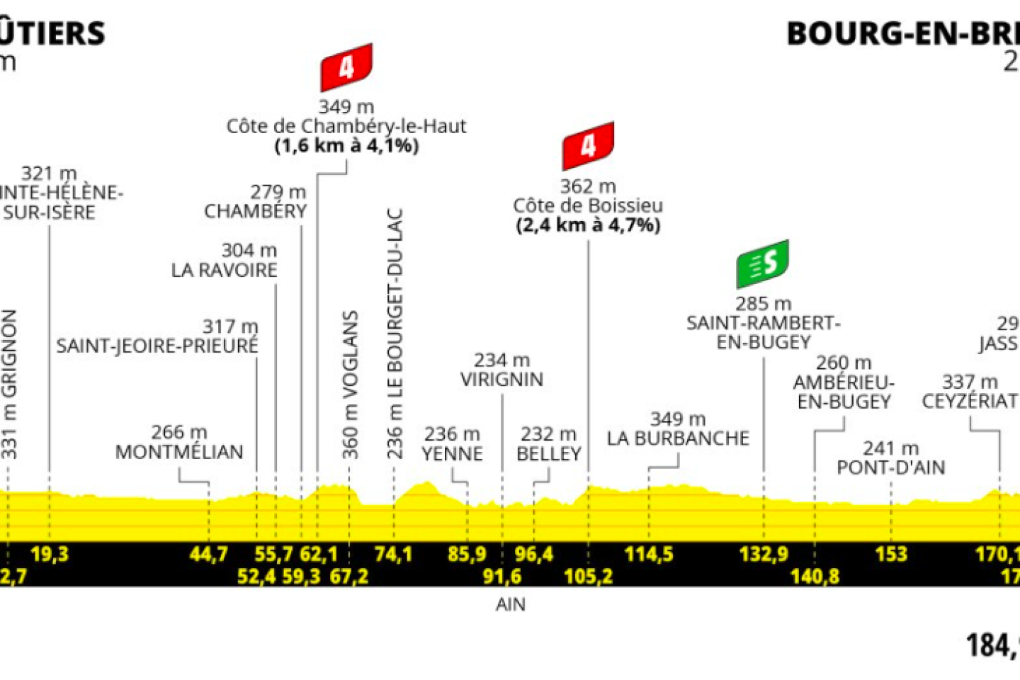 Tour de France 2023 : le parcours de la dix-huitième étape entre Moûtiers et Bourg-en-Bresse