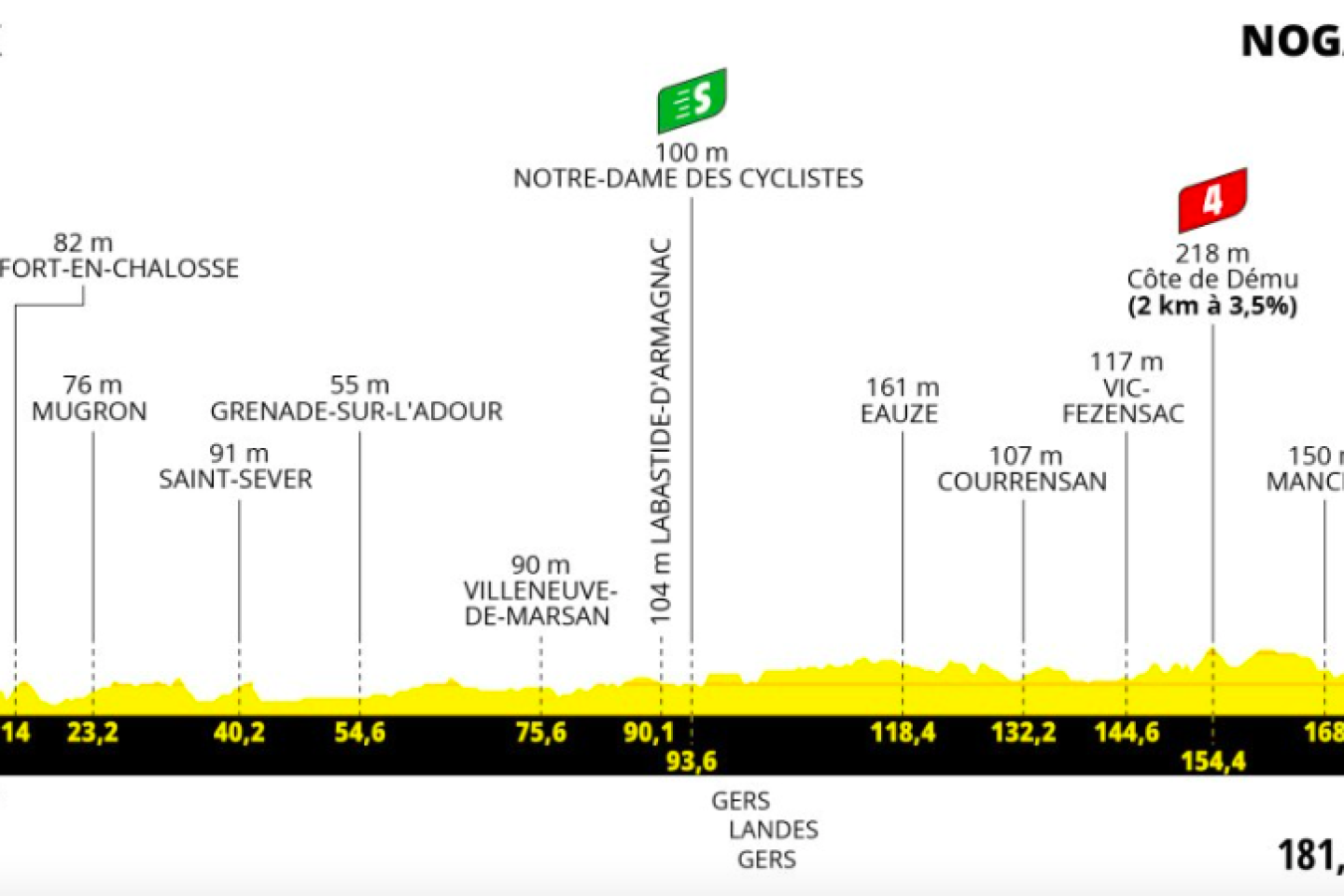 Tour de France 2023 : le parcours de la quatrième étape